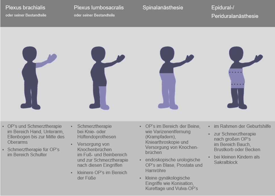 ÜberblickUeberDie HäufigstenVerfahren